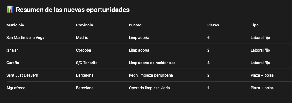 Nuevas plazas de limpieza en empleo público: 19 oportunidades en España